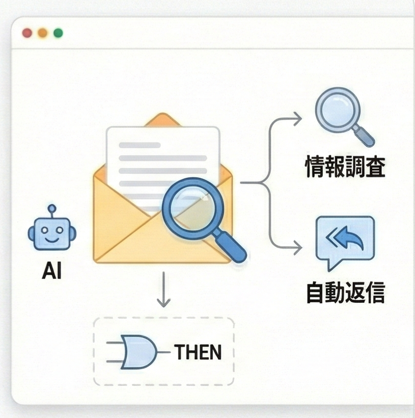 内容解析・自動アクション