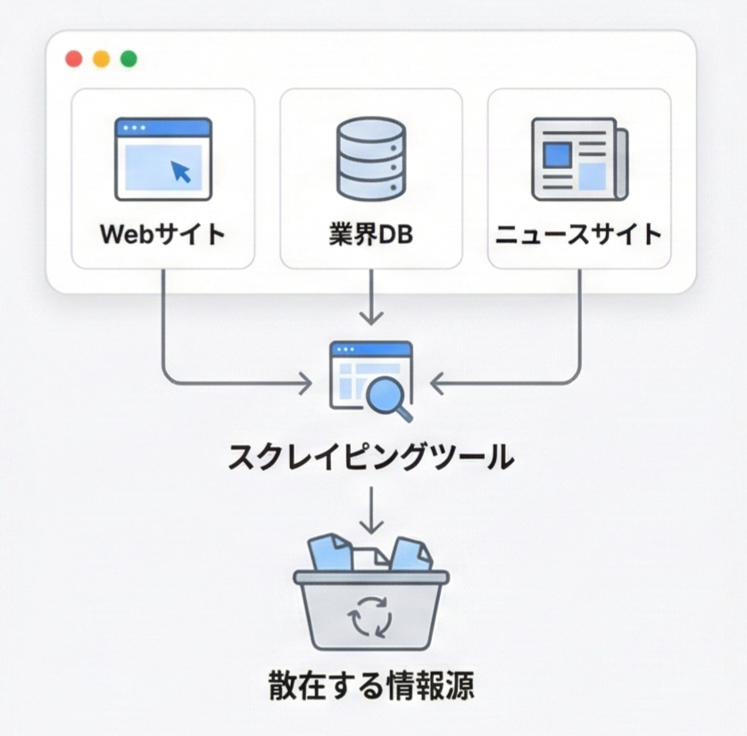 リソース特定