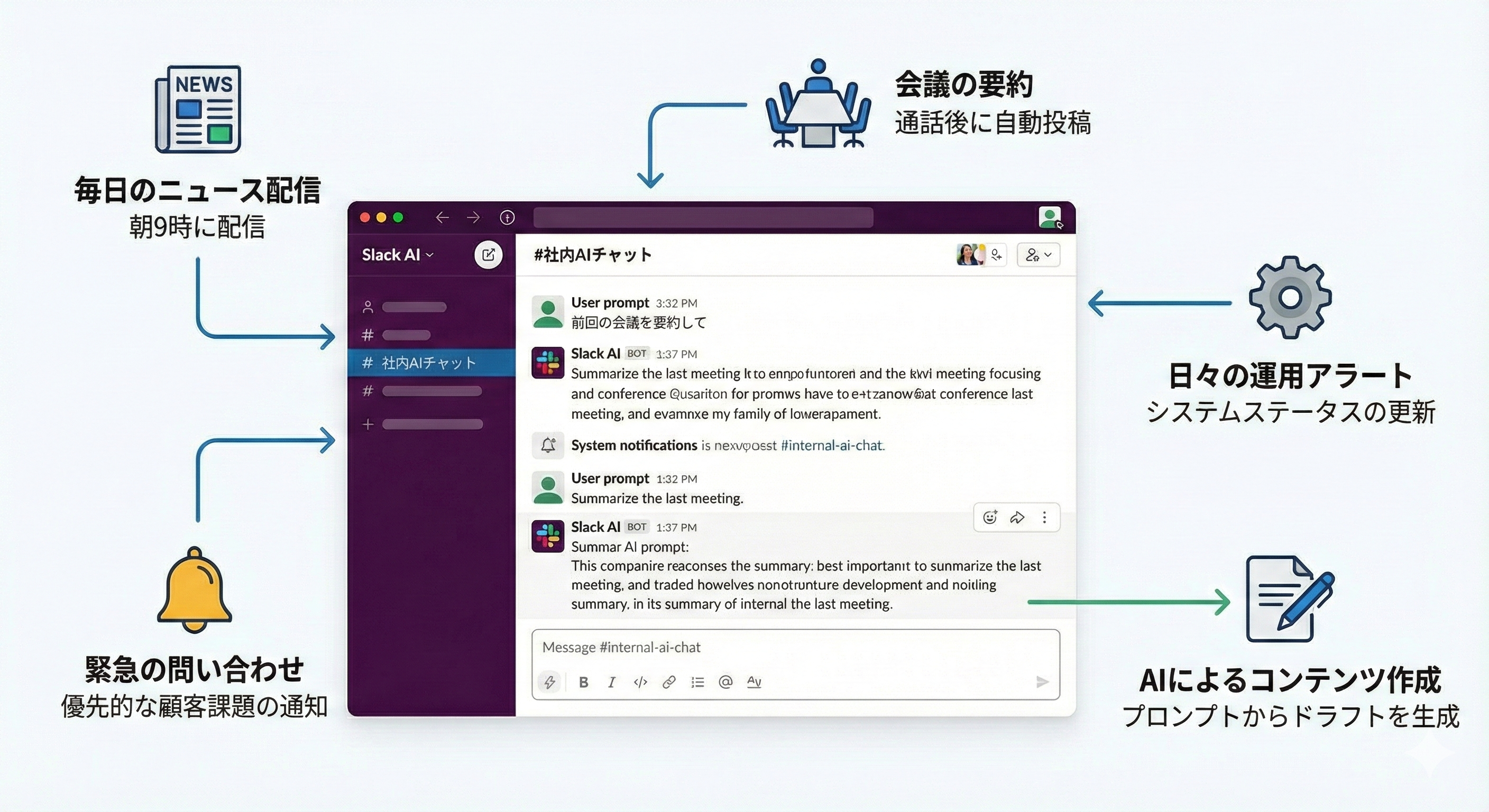 社内Slack AIチャット