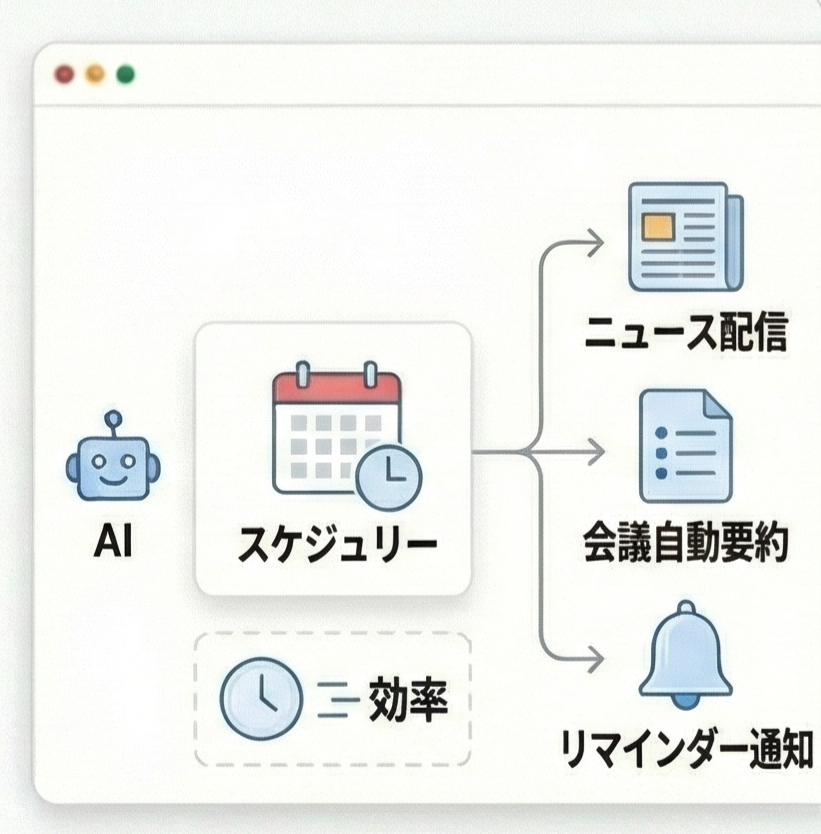自動配信・要約