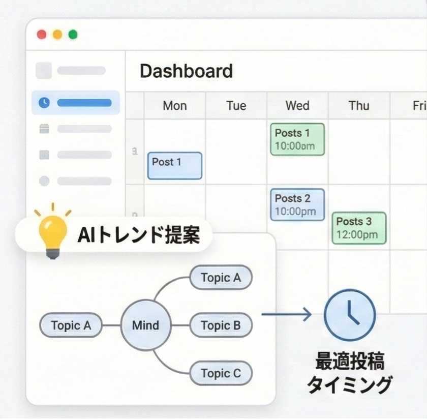 コンテンツ企画・スケジューリング